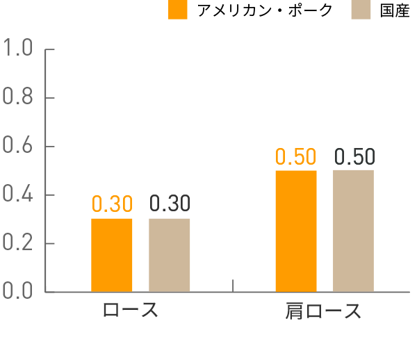 図:カリウム(mg)