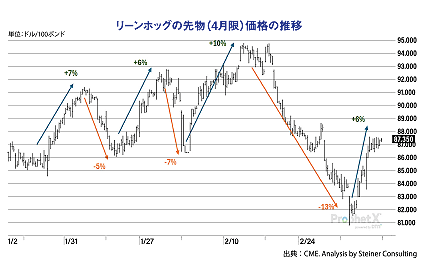 [zbO̐敨(4)i̐