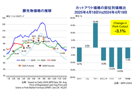 ؐ敨i̐ځij^JbgAEgi̕ʕʉi2025N418Vs2024N419iEj