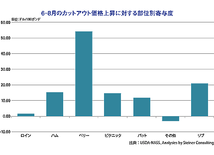 6-8̃JbgAEgi㏸ɑ΂镔ʕʊ^x