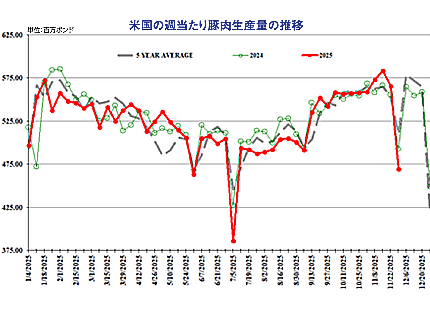 �č��̏T������ؓ����Y�ʂ̐���