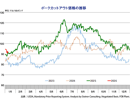 �|�[�N�J�b�g�A�E�g���i�̐���