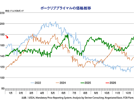 �|�[�N���u�v���C�}���̉��i����