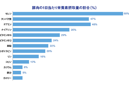 �ؓ���1��������h�{�f�ێ�ʂ̊����i%�j