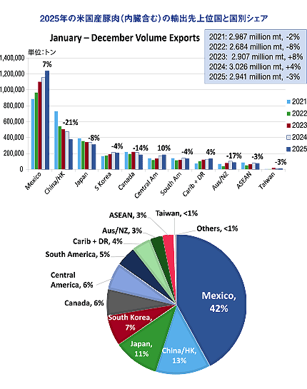 2025�N�̕č��Y�ؓ��i�����܂ށj�̗A�o���ʍ��ƍ��ʃV�F�A