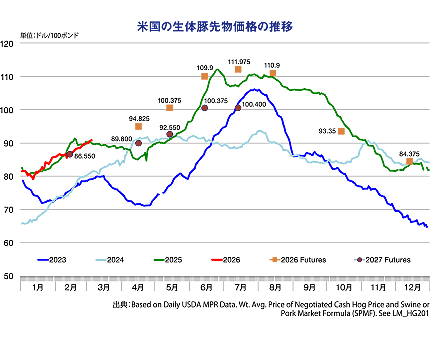 �č��̐��̓ؐ敨���i�̐���