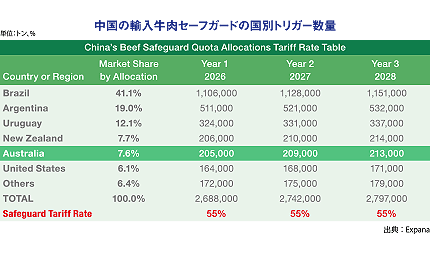 �����̗A�������Z�[�t�K�[�h�̍��ʃg���K�[����