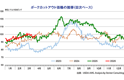 �|�[�N�J�b�g�A�E�g���i�̐��ځi�����x�[�X�j