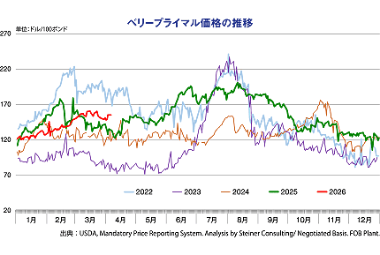 �x���[�v���C�}�����i�̐���